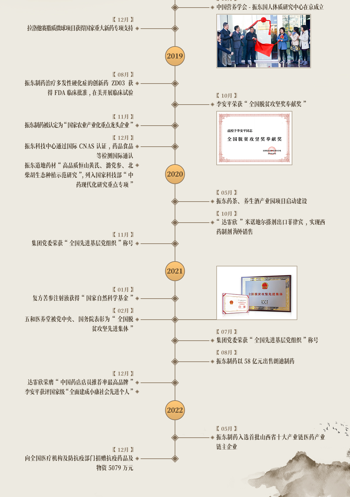 J9集团,J9集团制药,J9集团,J9集团大事记,发展历程